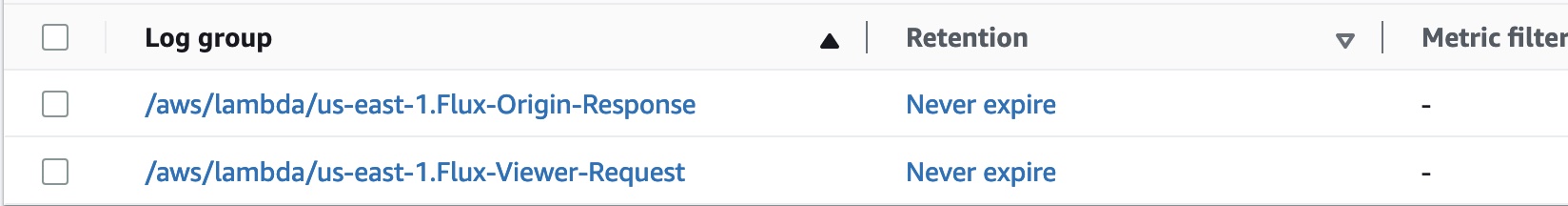 CloudWatch logs table